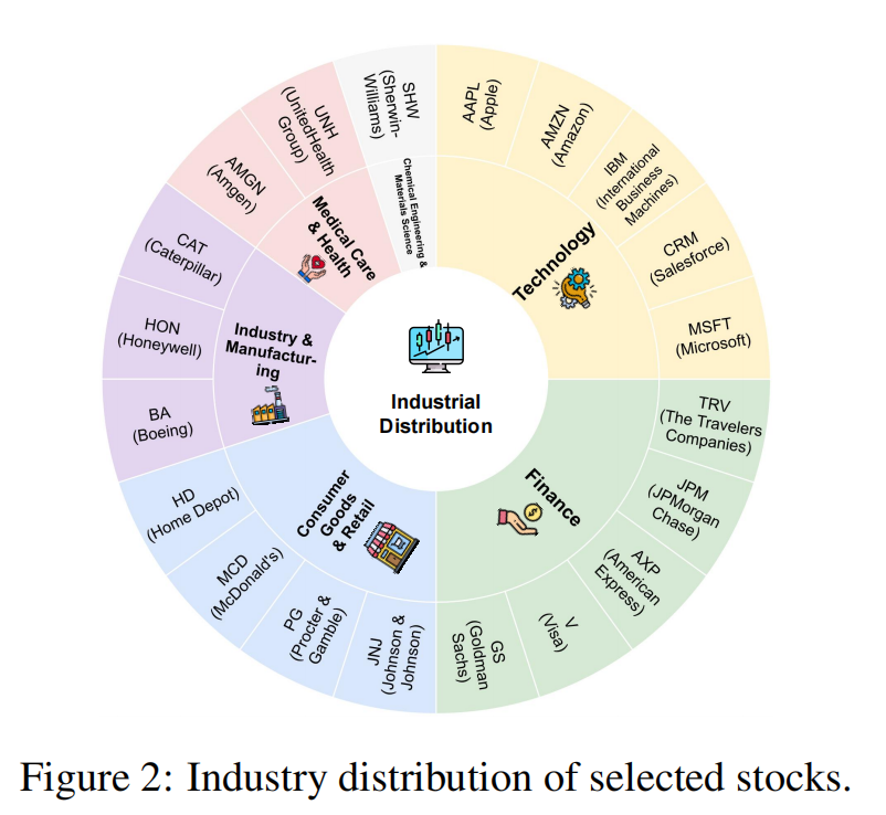 Industry Distribution