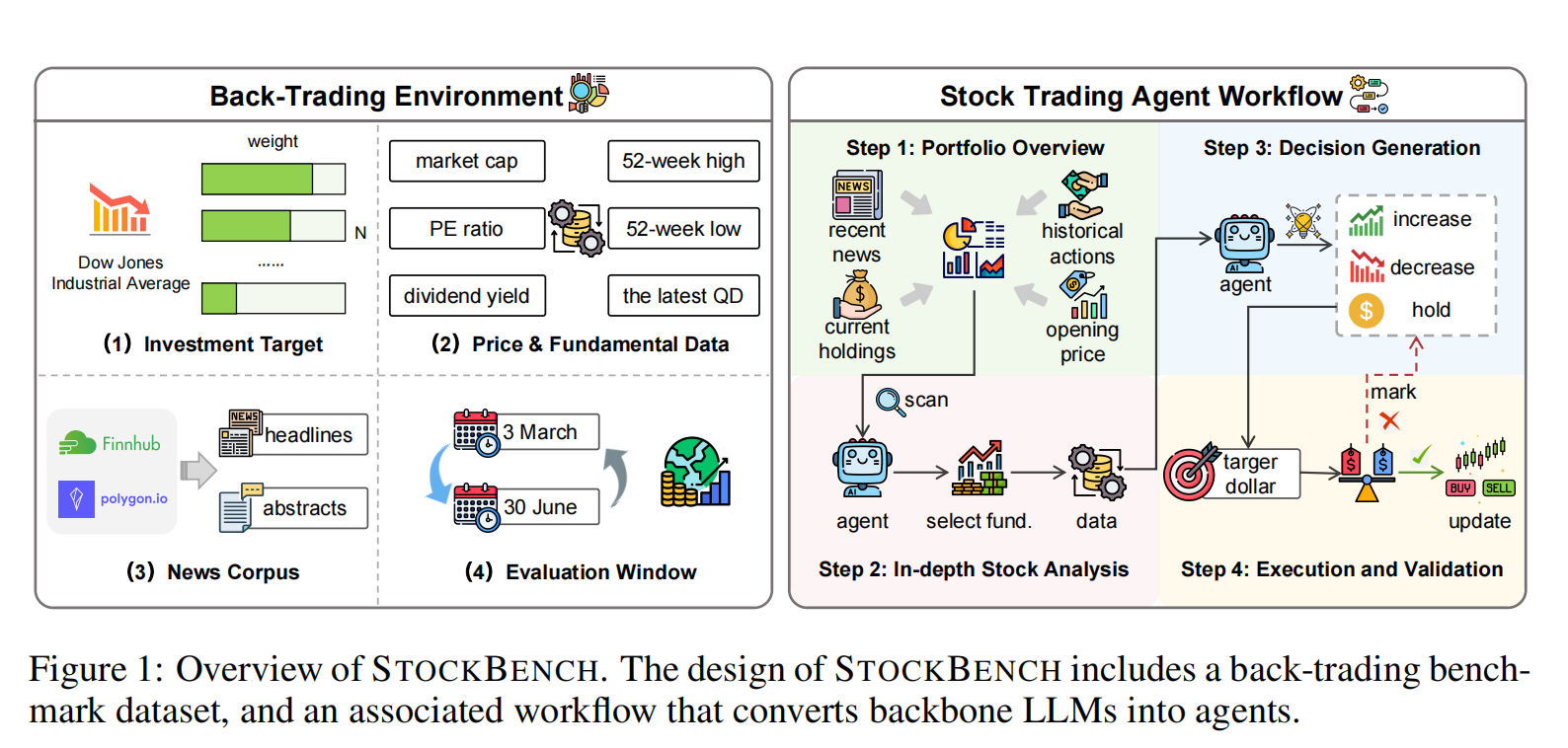 STOCKBENCH System Architecture